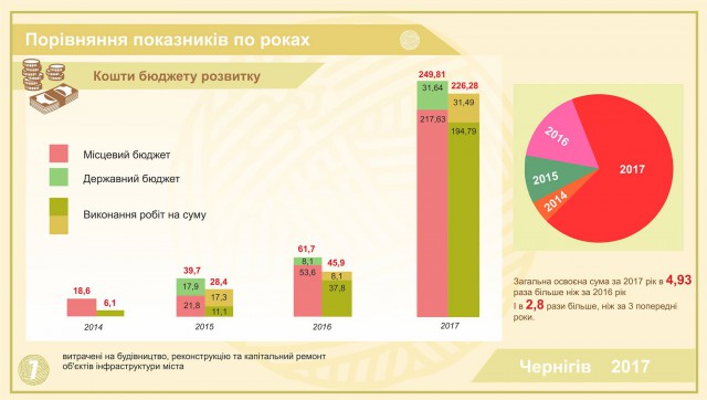 Чернигов (Украина)