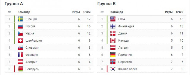 Хоккей сезон 2017-18(КХЛ.НХЛ. Сборная России. хсм. женский)часть 11