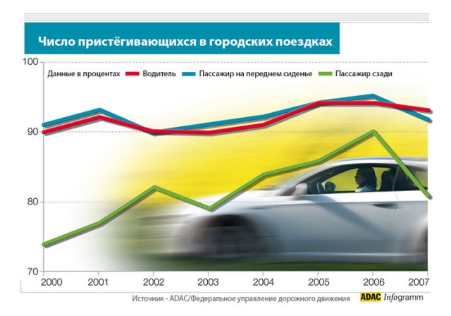 Авария в городе: а если не пристегнуться?