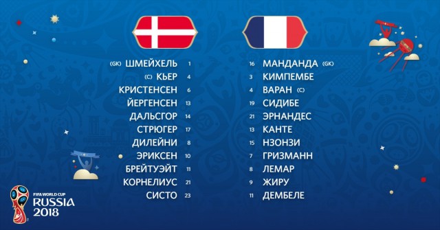 Чемпионат Мира по футболу. Россия 2018 (часть 4)