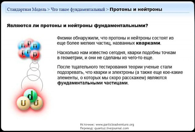 Физика: Стандартная Модель