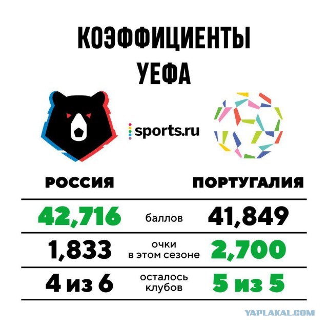 Champions League/League europe 2019/2020