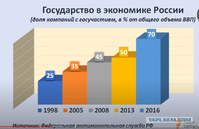 Как россияне смотрели новогоднее обращение Путина 2021 года