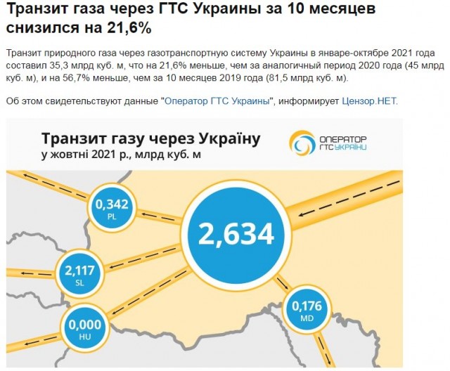 Двойной недружественный ход. В 2021 - 22 году на Украине будет дважды поднята минимальная заработная плата и составит 6700 грн.
