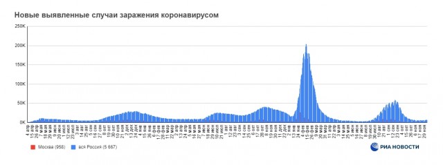 Победная поступь идиотизма по планете – том 3