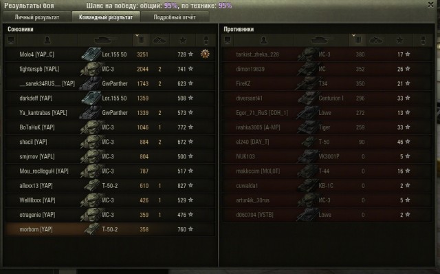 Wargaming 4