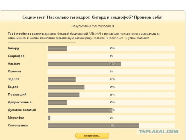 Насколько ты задрот, битард и социофоб?