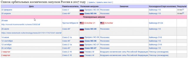 Очередной успех SpaceX - компания впервые вывела на орбиту военный спутник