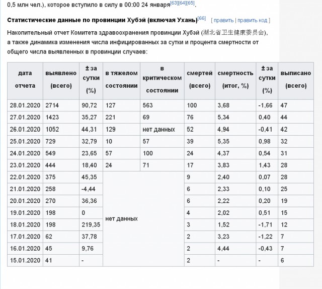 Про Китай и коронавирус