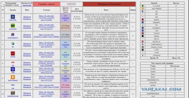 Война в Карабахе продолжает набирать обороты: под обстрелом Гянджа и Степанакерт