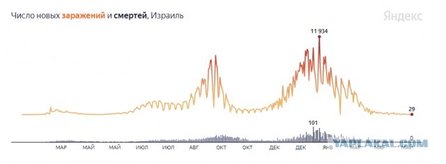 "Вы просто подставляете себя под эксперимент.."