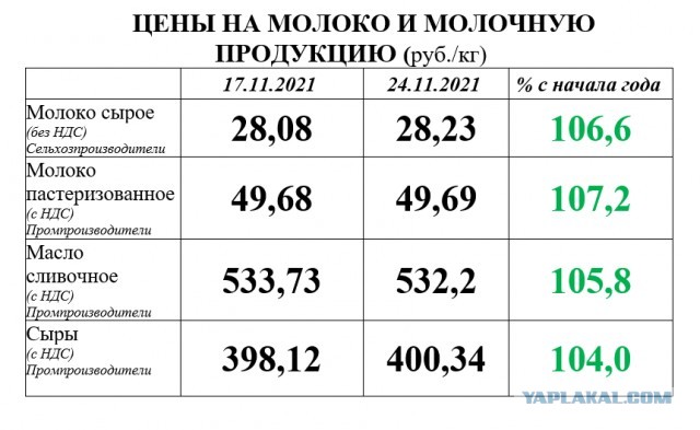 Российские сыровары, продающие свой сыр на 25-50% дороже аналогичного импортного, жалуются на свою жизнь и обосновывают цены