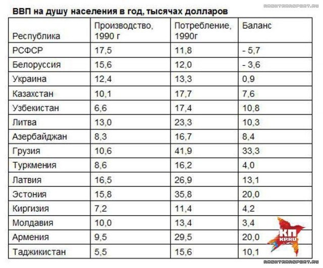 После ракетных ударов по Украине в Молдове пропал свет