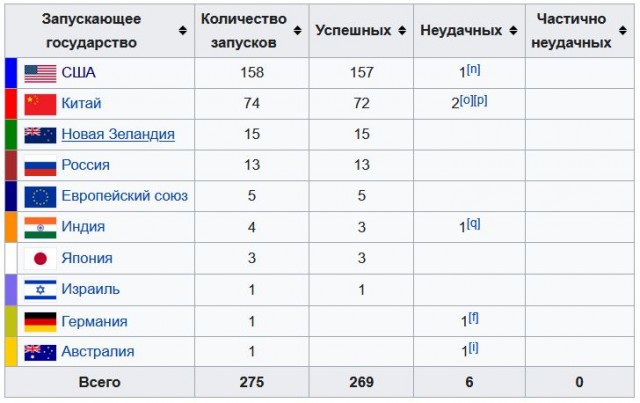 Новый ускоритель Старшипа лопнул на испытаниях.