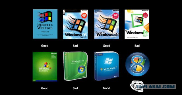 Microsoft что то знает?