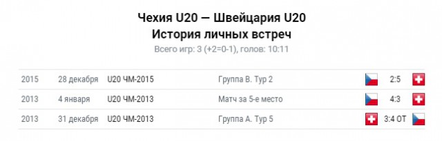 Молодежный чемпионат мира (хоккей)