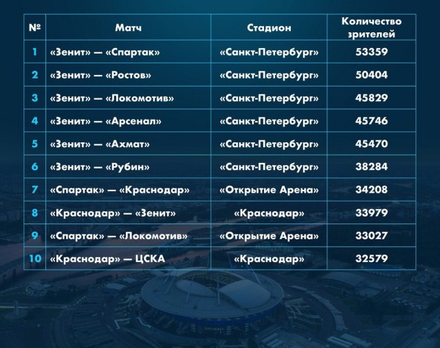 Футбольный клуб. Сезон 2017-2018