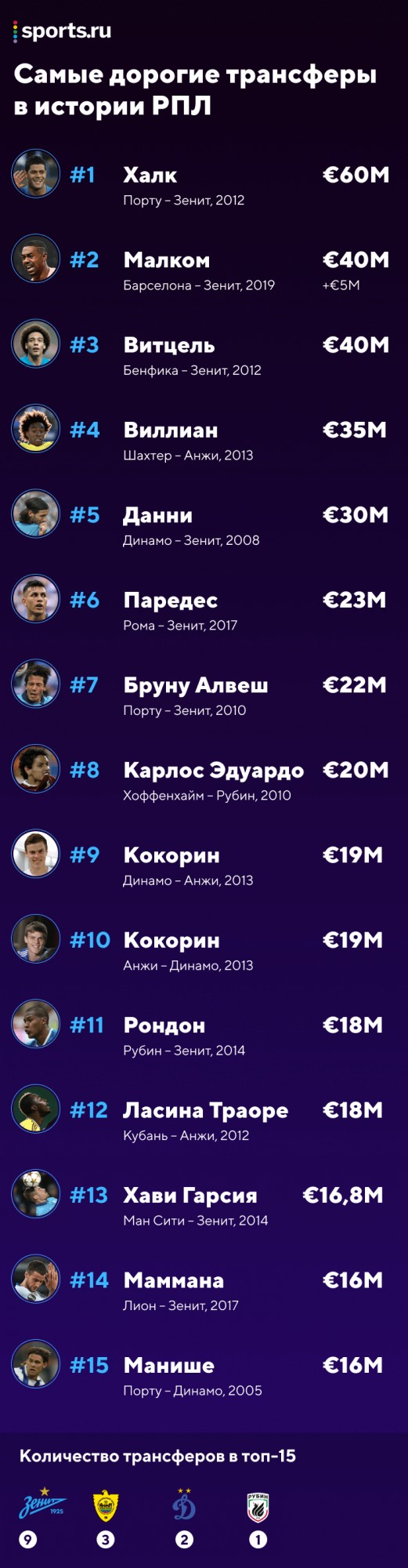 Чемпионат России по футболу, сезон 2019-2020