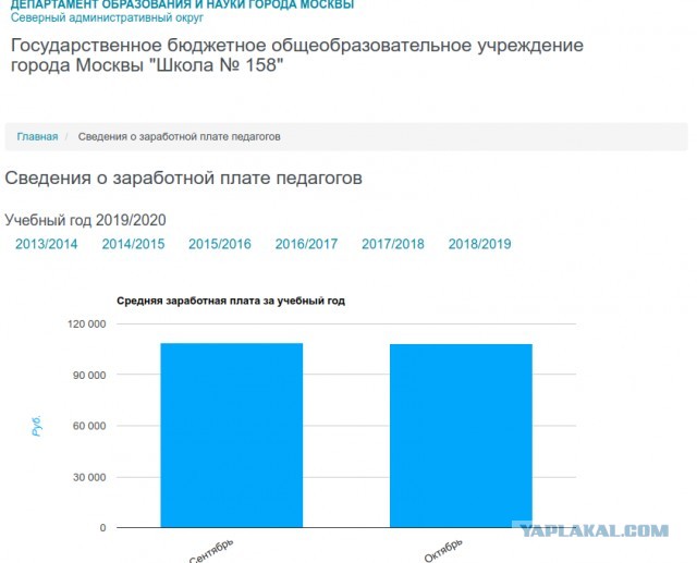 Я работаю учителем в обычной школе и готова рассказать, что происходит за закрытыми дверями моего класса