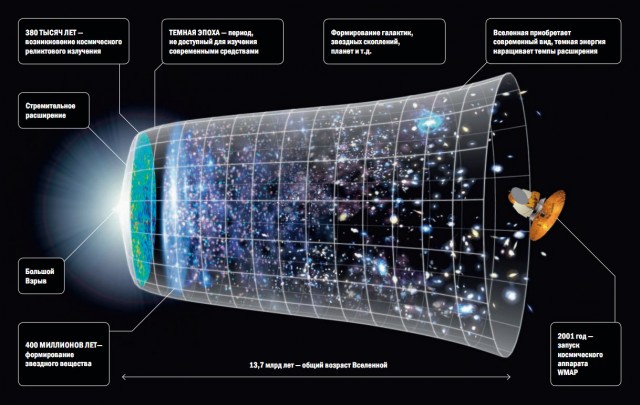Новое исследование опровергает все научные знания о Вселенной