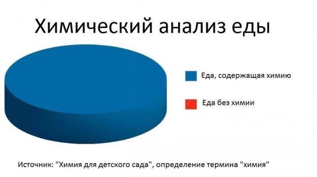 Отмена деградации. Околонаучные картинки
