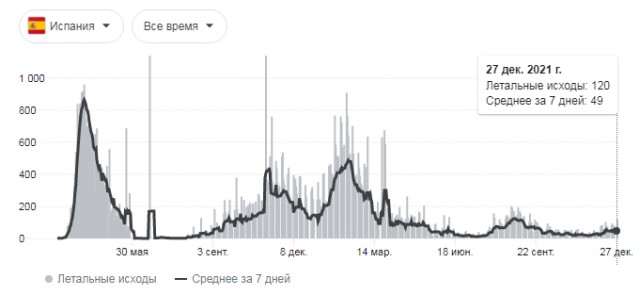 Пандемия. Коронавирус. Россия и мир. Часть 28