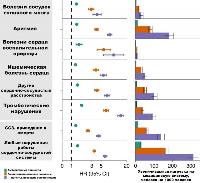 Пандемия. Коронавирус. Россия и мир. Часть 29