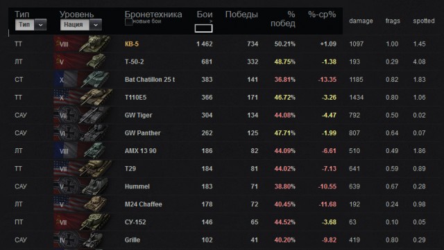Wargaming 4