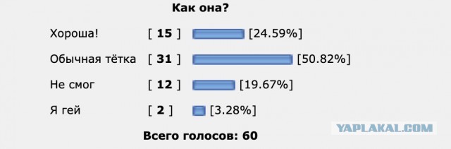 41-летняя Бритни Спирс чуть не показала п**ду