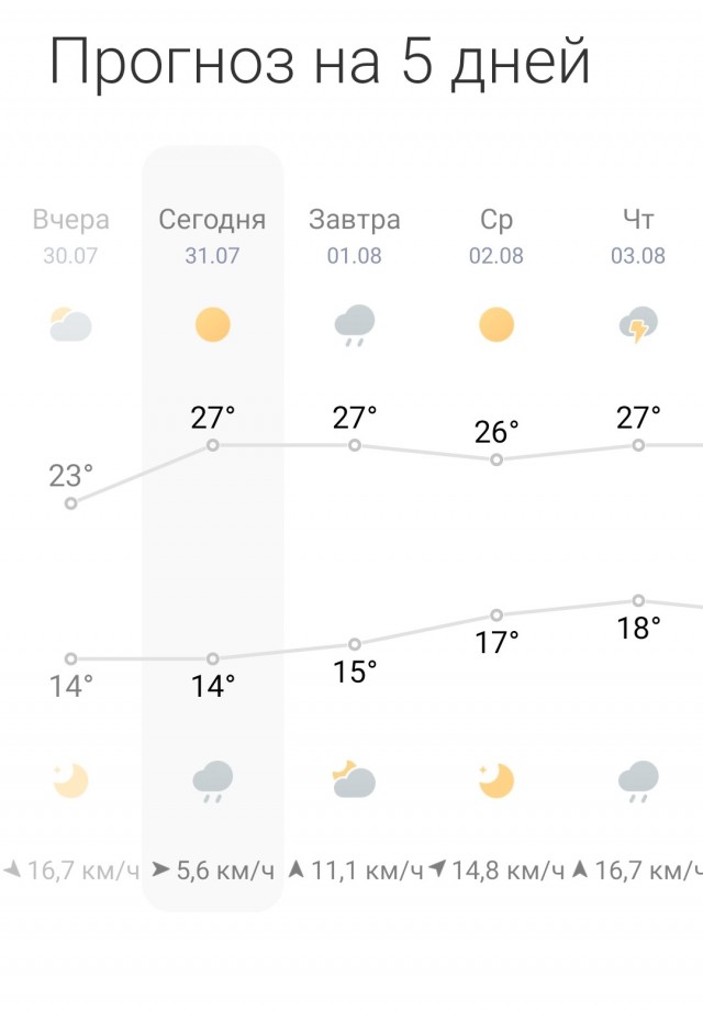 А не мудак ли я?