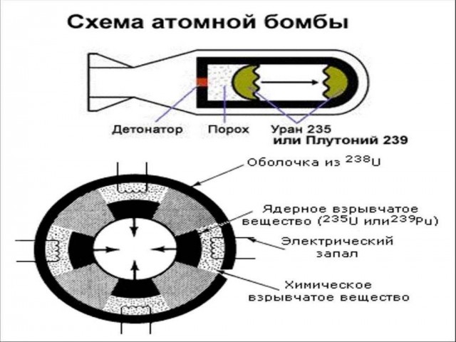 На самом деле все элементарно