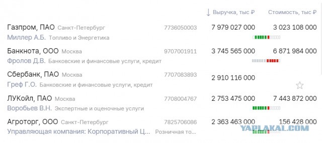 Давайте считать чужие денежки