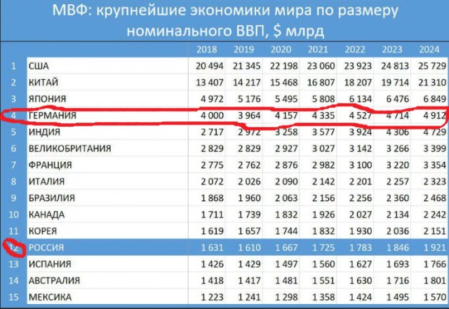 Мишустин заявил о превышающем Европу в шесть раз росте экономики России⁠⁠