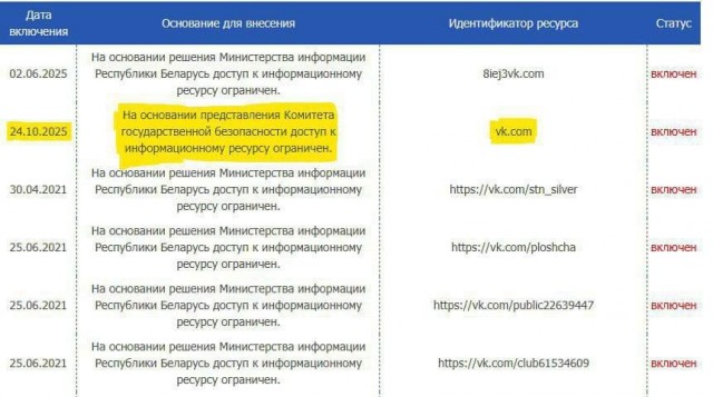 VK заблокировали в Беларуси по требованию КГБ