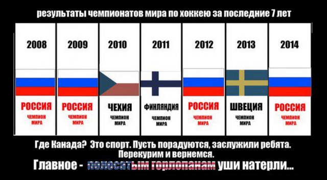 Чемпионат Мира  по хоккею 2015 часть 5.Финал