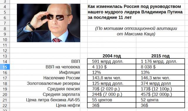 Как мы живем в России!