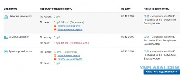 Пришло письмо из налоговой. Запугивают уголовным преследованием
