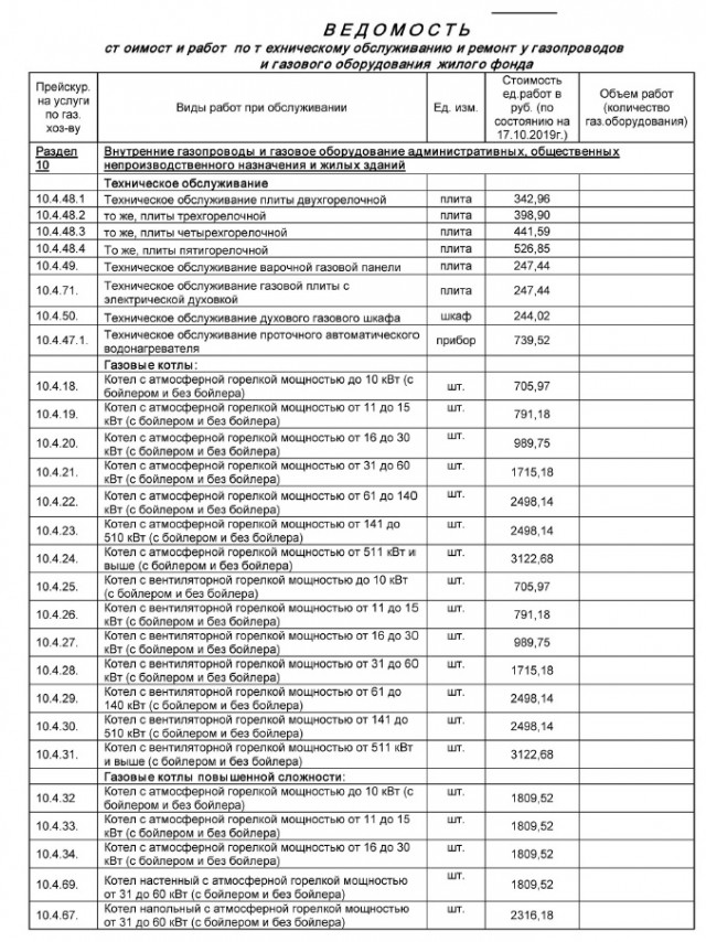 Повышение тарифов газа