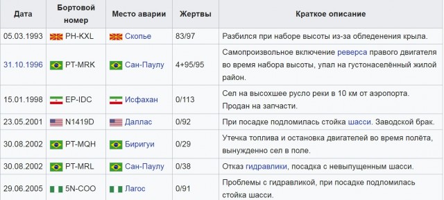 Самолет компании Bek Air разбился в Казахстане