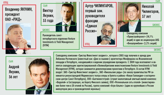 РАБоирония или реальность