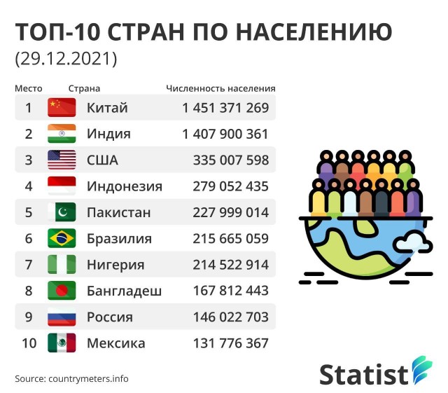 Пандемия. Коронавирус. Россия и мир. Часть 28