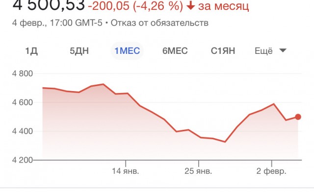 Bloomberg по ошибке объявил о вторжении России на Украину