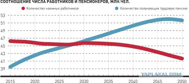 Госдума продлила заморозку накопительной части пенсии еще на год