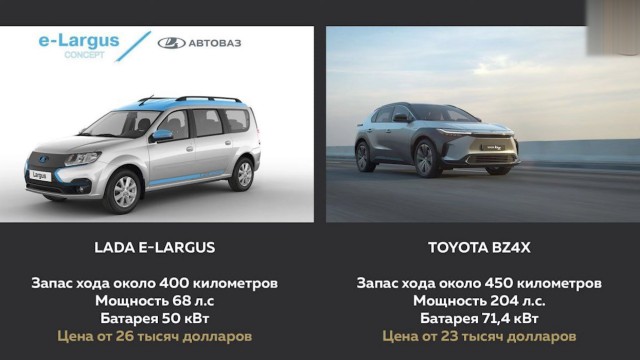 Началось серийное производство электромобиля Lada e-Largus за 3 млн рублей