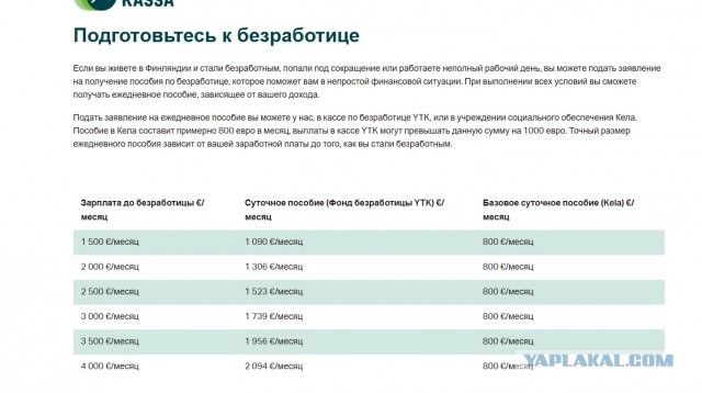 Bloomberg: Южная Карелия теряет €1 млн в день из-за закрытия границы с Россией