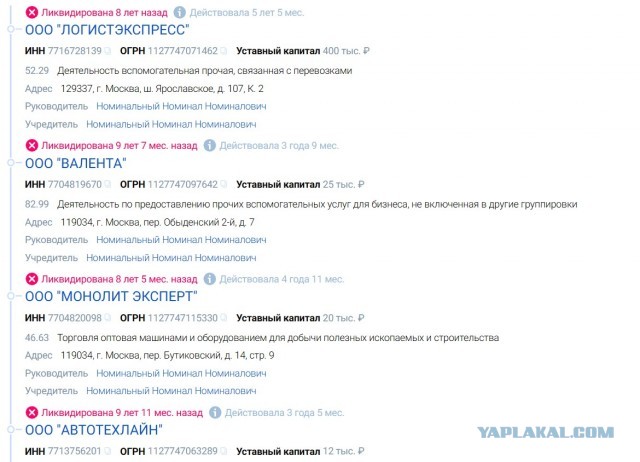 В России ликвидировали более 15 компаний, гендиректором в которых числился Номинальный Номинал Номиналович