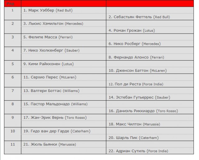 Формула-1 Сезон 2013. Part II