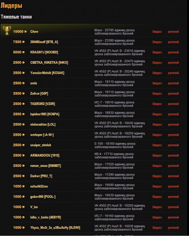 Wargaming 13
