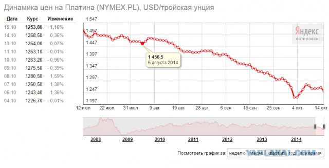 Немного о 8% инфляции