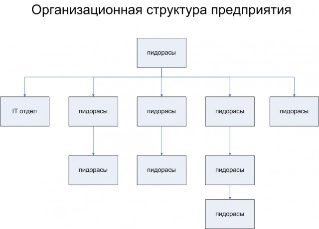 Послание старого админа новому